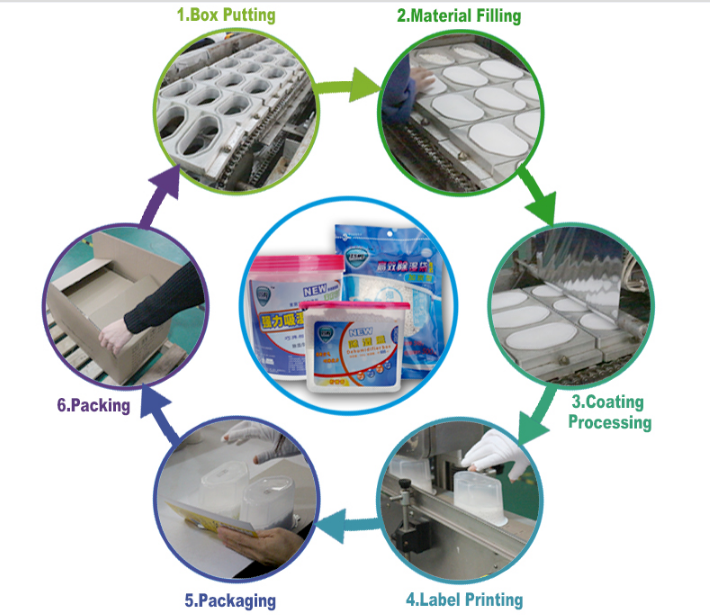 Túi hút ẩm 600ml với hương thơm cho hộ gia đình2.png